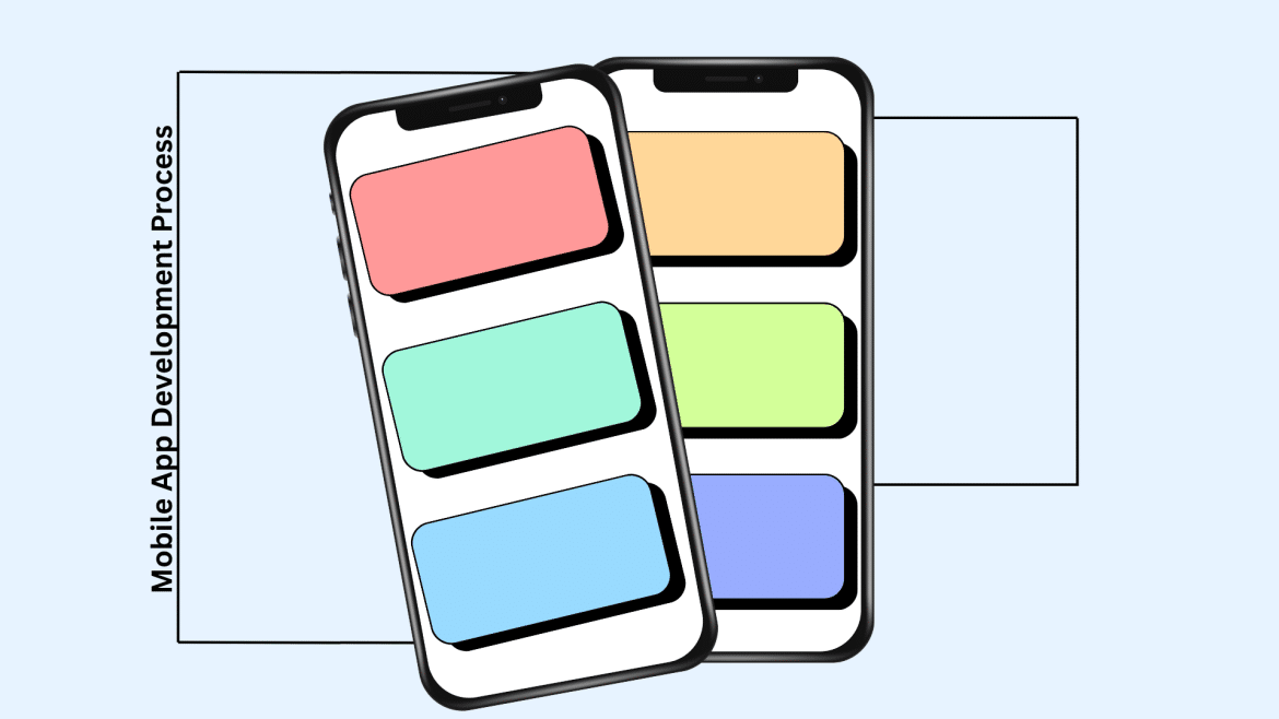 Mobile App Development Process
